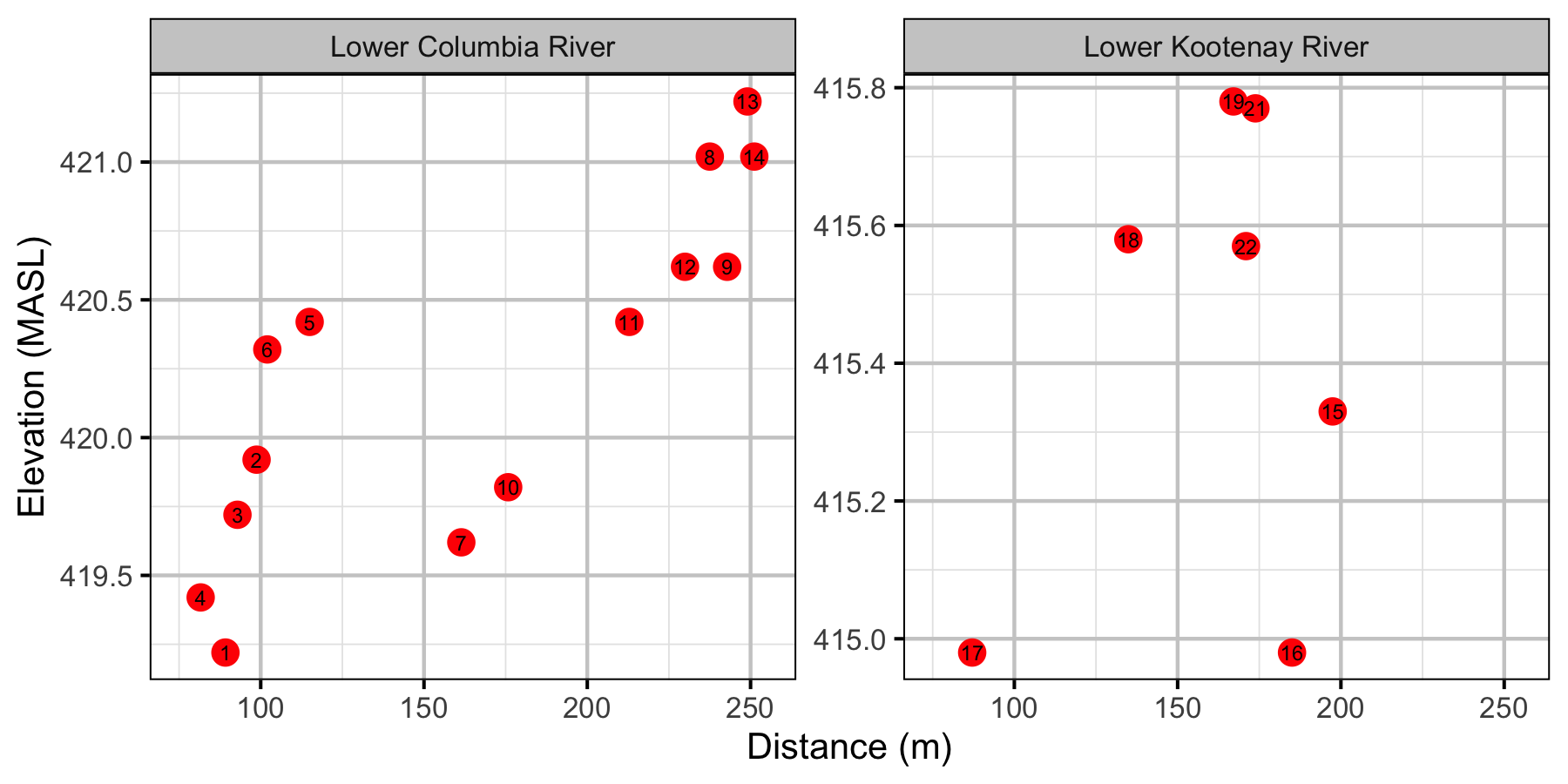 figures/Sensor Data/Gravel Temperature Stations/Gravel Logger Elevation.png